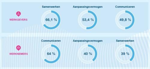 acerta-onderzoek-naar-future-skills.jpg