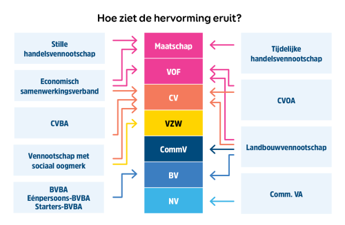 Hoe ziet de hervorming eruit.png