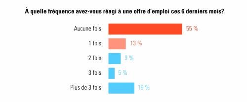 jobmobiliteit-FR1.jpg