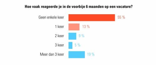 jobmobiliteit-NL1.jpg