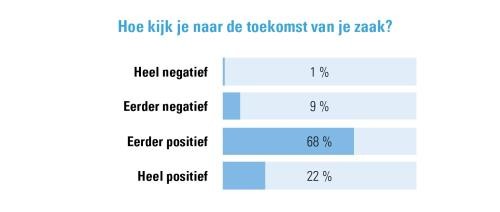 PB-Graadbarometer-hinderpalen (CONS-061-2201-NL)-04.jpg