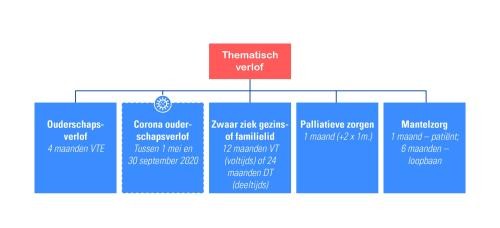 Thematisch verlof NL