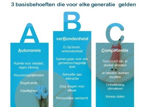 Benut de sterktes van alle generaties_ABC.jpg