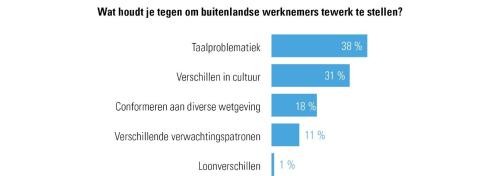 Panelbevraging Acerta NL