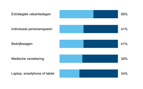 Voordelen_Spiegel_2022_NL.png