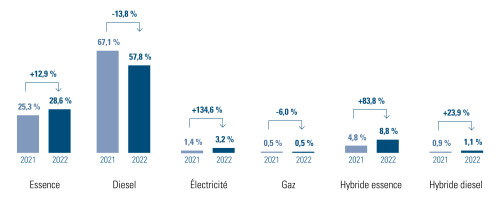 mobiliteitsbarometer 2022-algemeen-FR3.png
